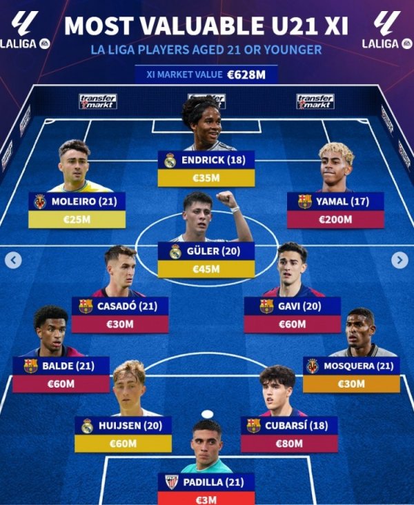 Đức chuyển sang LA LIGA U21 Độ